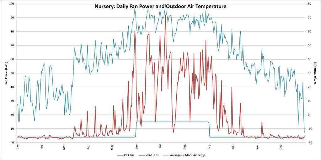 2) Nursery barn baseline calibration graphs www.akfgroup.