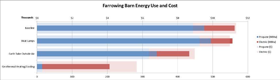 ECM Annual Energy Use and Cost
