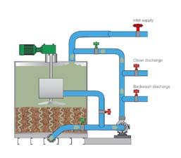 As suspended solids enter the filtration tank from the inlet pipe at the top of the tank, they lose velocity and begin to travel downward through the media.