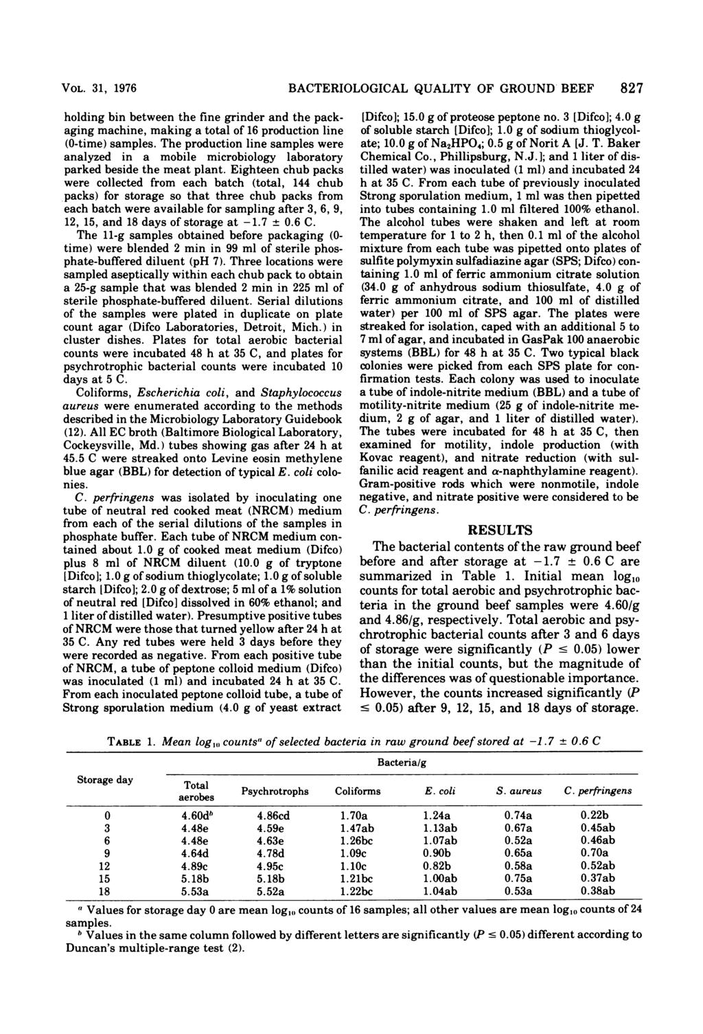 VOL. 31, 1976 BACTERIOLOGICAL QUALITY OF GROUND BEEF 827 holding bin between the fine grinder and the packaging machine, making a total of 16 production line (0-time) samples.
