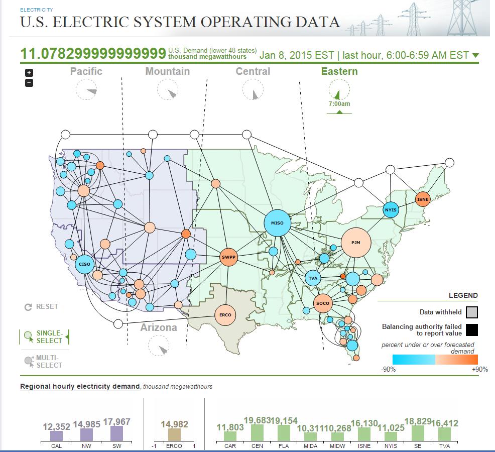 Upcoming: EIA-93 hourly survey of electricity balancing authorities First near-real time report for EIA Dashboard view of the