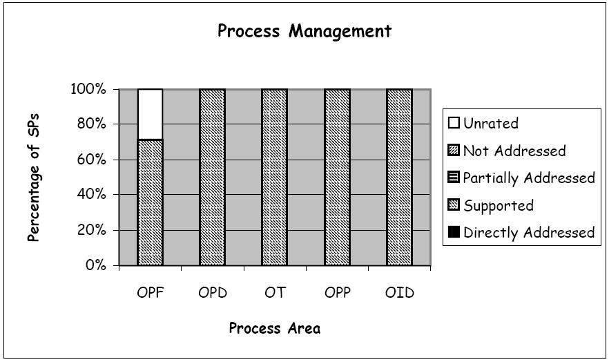 SEI s TSP to CMMI Mapping 2 Source: James McHale and Daniel S.