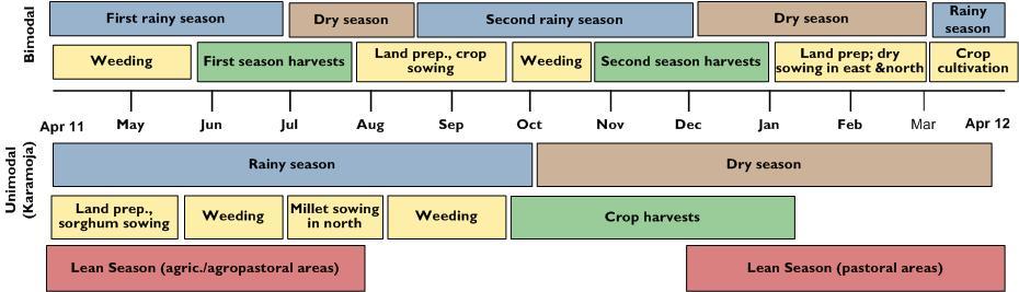 The outcomes, July 2011 first season harvest and planting of second season crops are overlapping, and the above normal rains expected during the harvest could affect drying and quality of produce.