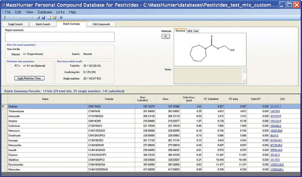 Pesticide analysis: An application kit for multi-residue screening of pesticides using LC/TOF or Q-TOF with a Pesticide Personal Compound Database Because over 000 pesticides have been in use over