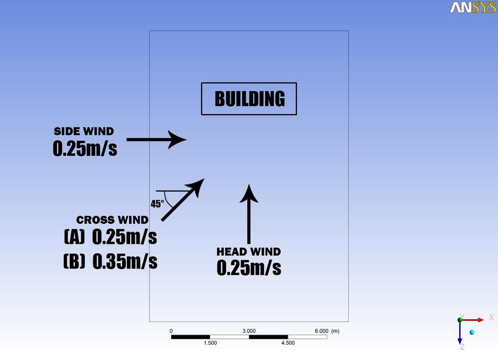 5.8. ANSYS TESTING WIND (HEAD/SIDE/CROSS/CROSS-MAX) MODEL RESULTS The wind simulation results are similar to the previous tests with one additional photo.