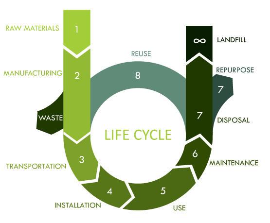 The 3 rd Sustainable Remediation Conference Ferrara (Italy), September 17-19, 2014 LCA: a standardized tool The Life Cycle Assessment (LCA) is a