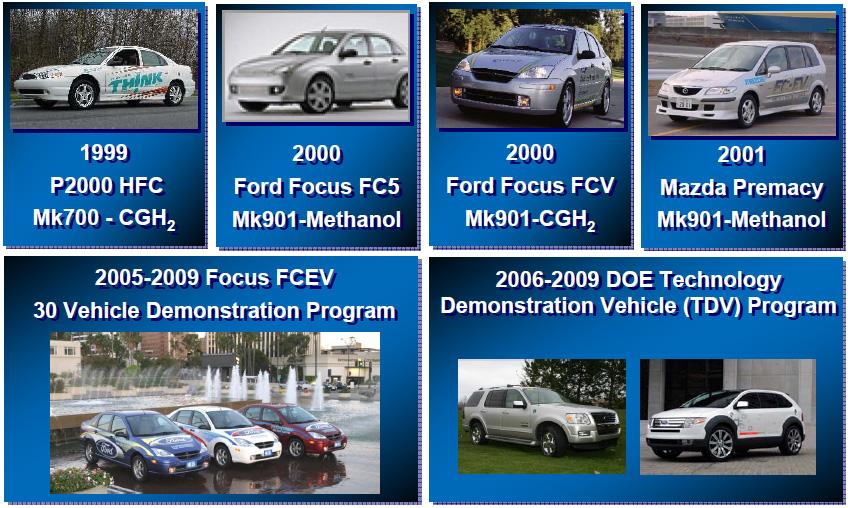 Ford Fuel Cell Vehicle Highlights