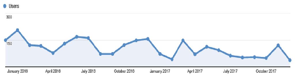 Ongoing User Activity with DSS Google Analytics