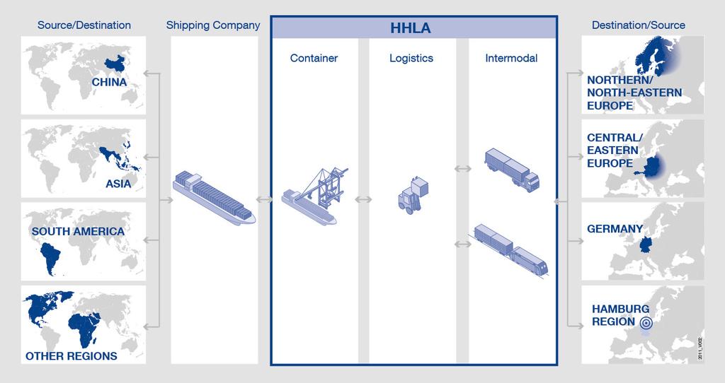 HHLA S UNIQUE BUSINESS MODEL Company Profile & Strategy