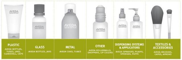 to all 107 US Aveda retail locations Packaging will be recycled, reused, or burned for energy recovery