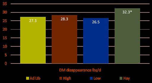 Feed Analysis Ingredient % CP %ADF %NDF %TDN % Fat %S %K %Ca