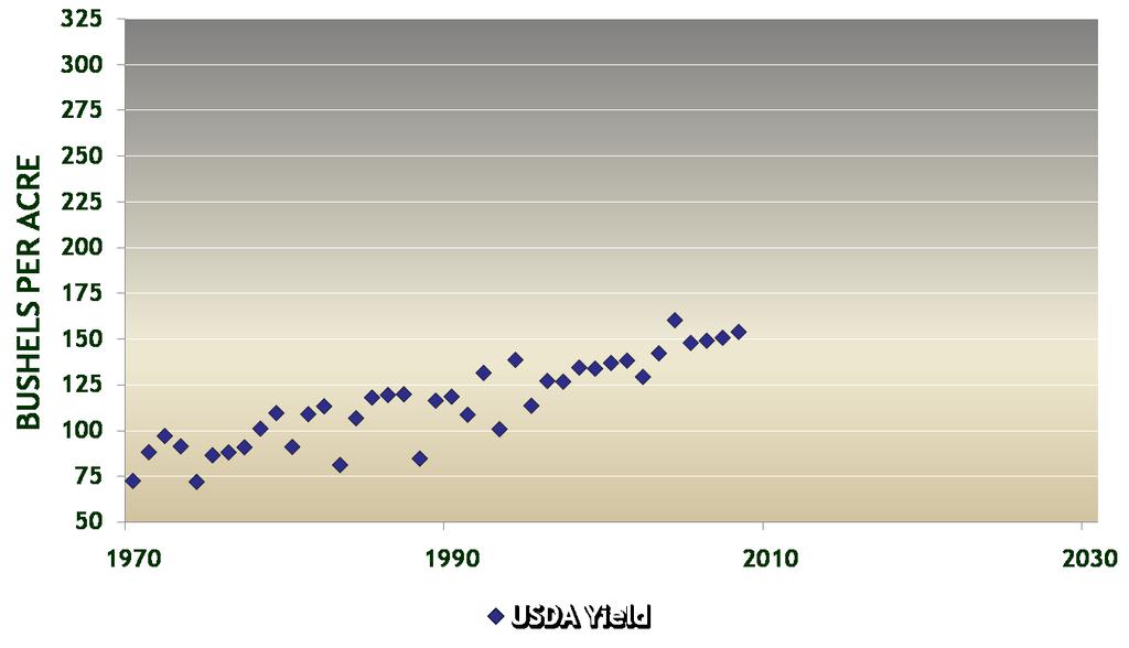 Corn Yield Components to 2030 CORN YIELD POTENTIAL TO 2030 IN THE