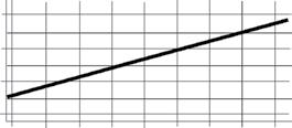 Velocities and friction losses for clear water in smooth steel pipes Calculation chart Friction losses are based on Hazen and William s formula with C = 140. Example, shown by dotted line: 2000 l/min.