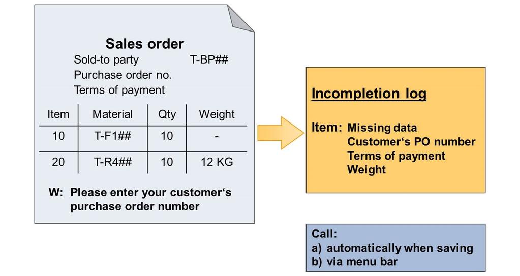 Lesson: Processing a Sales Order When you enter a sales order, you can only confirm the delivery of the goods for the required delivery date if the goods are available for all the necessary