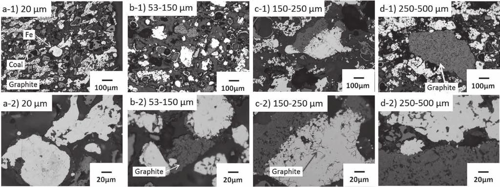 Fig. 9. Microstructures of the composites heated up to 1 573 K.