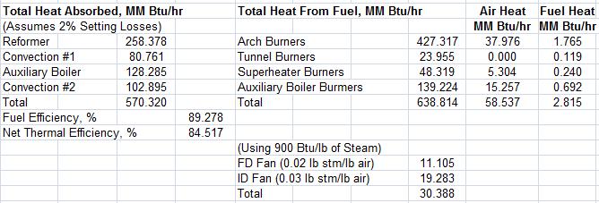 We should note here that these efficiency calculations do not take utilities or fan power into account. The amount of energy used to drive the fans is estimated roughly above.