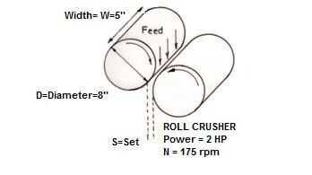 Figure 2. Roll crusher diagram Theoretical Capacity of Roll crusher = (0.0034 * N * D * W * S * ρ) tons/hr N = Number of revolutions of the rolls, RPM.