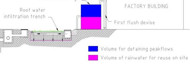 Figure 4. Lot treatment system for hardstand runoff (similar configuration used on roads) Figure 5.