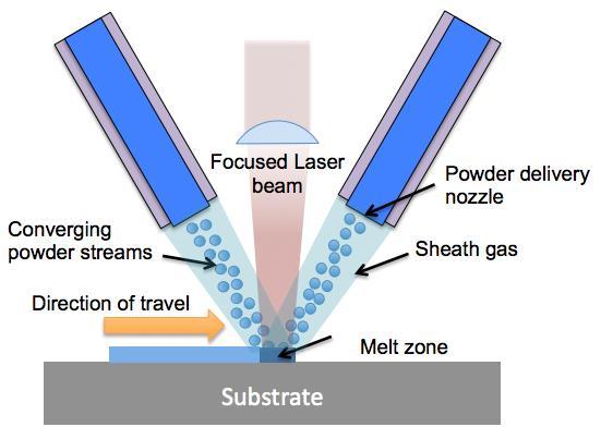 Laser Engineering Net