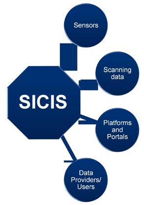 SICIS An open IT platform providing Supply Chain Visibility In September 2009 after a project duration of one year - the open IT platform SICIS started to track containers along the entire logistics