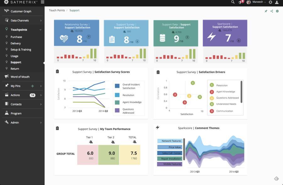 Personalized dashboards for business leaders Share analytics