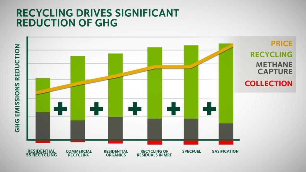 The economics of GHG emission