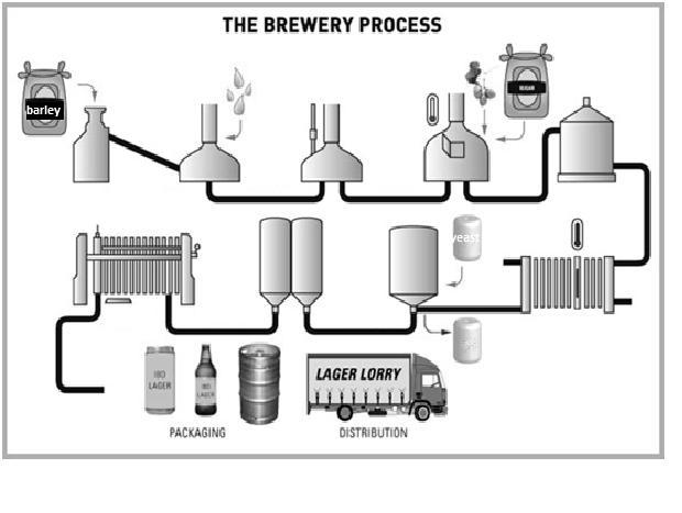 This is important for industry to know, especially in brewing.
