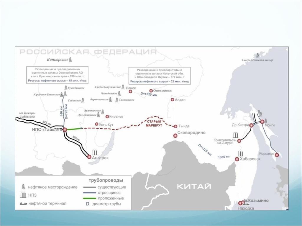 SCHEME OF OF THE THE MAIN OIL OIL PIPELINES IN IN THE THE EAST OF OF RF, RF, INCLUDING OIL OIL REFINING INFRASTRUCTURE The explored indicated reserves Evenki The explored AO south indicated reserves