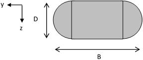 Concrete Design - Eurocode 2 u 0 = 2 x (B - D) + π D Bounding rectangle D bound = D Bounding rectangle B bound = B Bounding rectangle perimeter - u 0bound = 2 x (D bound + B bound ) Loaded perimeter