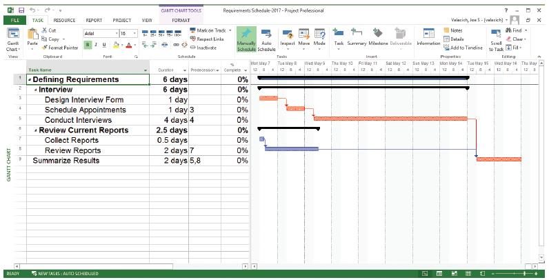 DEVELOPING A PRELIMINARY SCHEDULE WBS Gantt Chart FIGURE 3-10 Gantt chart showing project tasks, duration times for