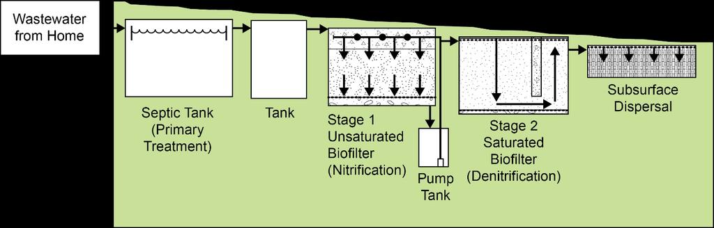 Flow, R Flow, Q Fig. 4. Flow Schematic for the System 3 First Operational Mode. Recycle Flow, R Flow, Q Q Q Q Fig. 5. Flow Schematic for the System 3 Second Operational Mode.