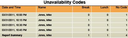 Figure 43 Agent Unavailability Report Unavailable Codes Table (Single Agent) 4.10.