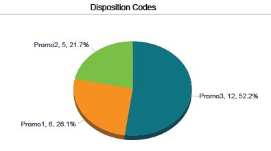 4.11 Agent Disposition Code Report The Agent Disposition Code Report template is a historical report template that can be used by administrators and supervisors to request historical reports.