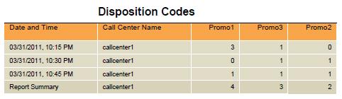 Figure 79 Call Center Disposition Code Report Disposition Codes Table (Multiple Call Centers or DNISs) Figure 80 provides an example of a Disposition Codes table in a report for a single call center