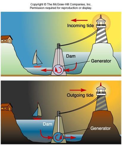 Other Renewable Resources Tidal energy Tides are caused by the gravitational pull of the moon and sun A dam across a bay can harness the energy of large tides to generate electricity Water at high