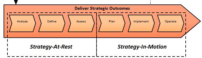 Deliver Strategic