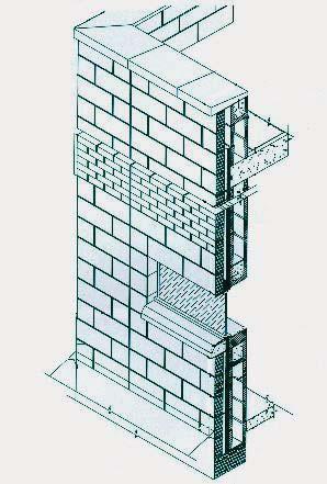 Cavity Wall Construction Features 1st line of defense - Veneer 2nd line of defense - Cavity