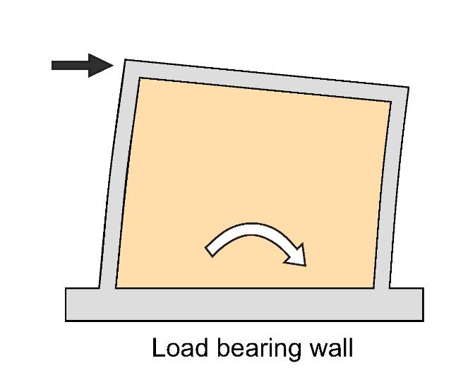 Confined Masonry vs Infilled RC Frames load transfer mechanism under gravity and lateral load Confined masonry wall