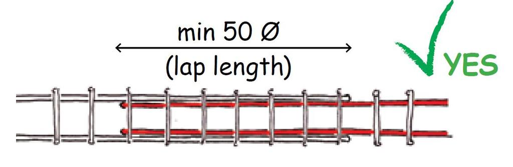 min 40 Construction of Reinforced Concrete Elements Lap Length min 40