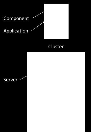 What is a Microservices Architecture?