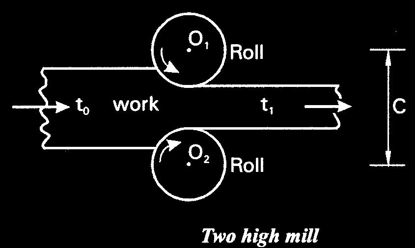 Three High roll Mill The rolling direction can be changed by changing the direction of rotation of the rolls.