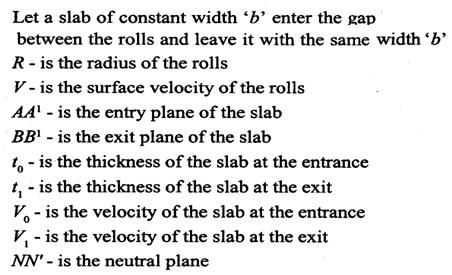 The velocity of the work piece increases steadily from entrance to the exit.