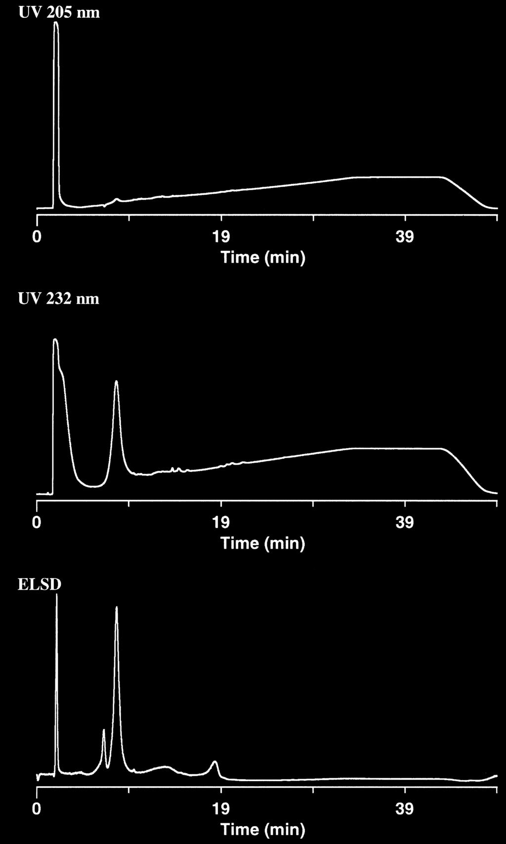 Since most drug substances are UV active, they can be observed on the UV signal of the chromatogram.