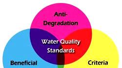 Interim National Water It is important to maintain high quality level for natural water.
