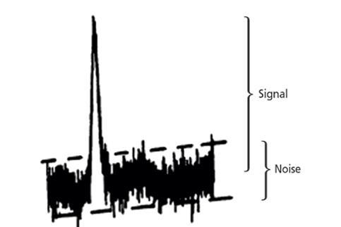 Chromatographic Peak Signal to Noise LLOQ >= 5:1 S/N Baseline variation
