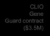 67M) CLIO Gene Guard contract ($3.