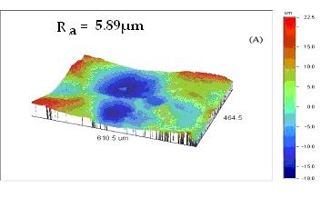 In the present study an attempt is made to understand the formation of transfer layer when parameters like surface topography of harder material and hardness of the soft material are varied. II.