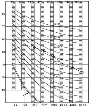 0002μ bar) Approximate threshold hearing for continuous noise 9 Octave band center frequency - IEC (Hz) Octave band center frequency - IEC (Hz) NOTES 50Hz Scale 220~240V Over All (db): (B,G,N is