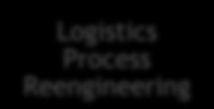 Lead Logistics Provider (LLP)