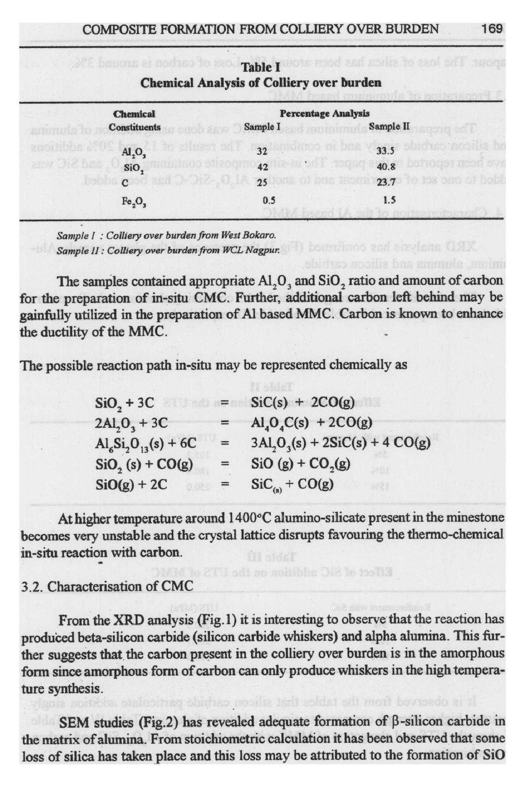 COMPOSITE FORMATION FROM COLLIERY OVER BURDEN 169 Table I Chemical Analysis of Colliery over burden Chemical Constituents Percentage Analysis Sample I Sample It A120, 32 33.5 Si02 42 40.8 C 25 23.
